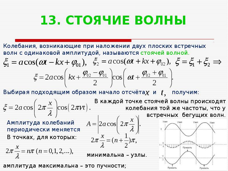 Картина стоячей волны амплитуд деформаций