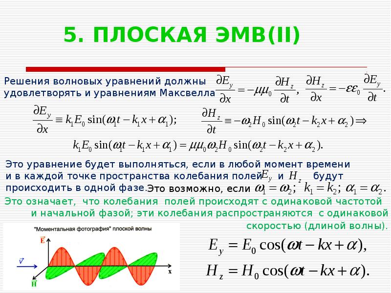 Длина электромагнитной волны