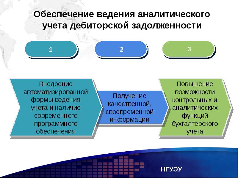 Обеспечивать ведение. Проблемы методики учетно-аналитического обеспечения. Бесцветные ведение обеспечивается. Задолженность НГУЭУ.