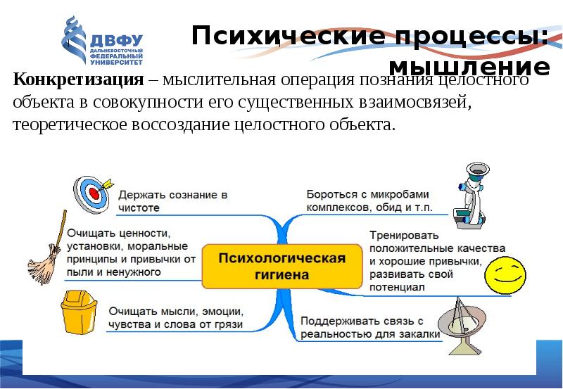 Регулятивные процессы психики. Иерархия психических процессов. Внимание психический процесс картинки. Внимание как психический процесс.