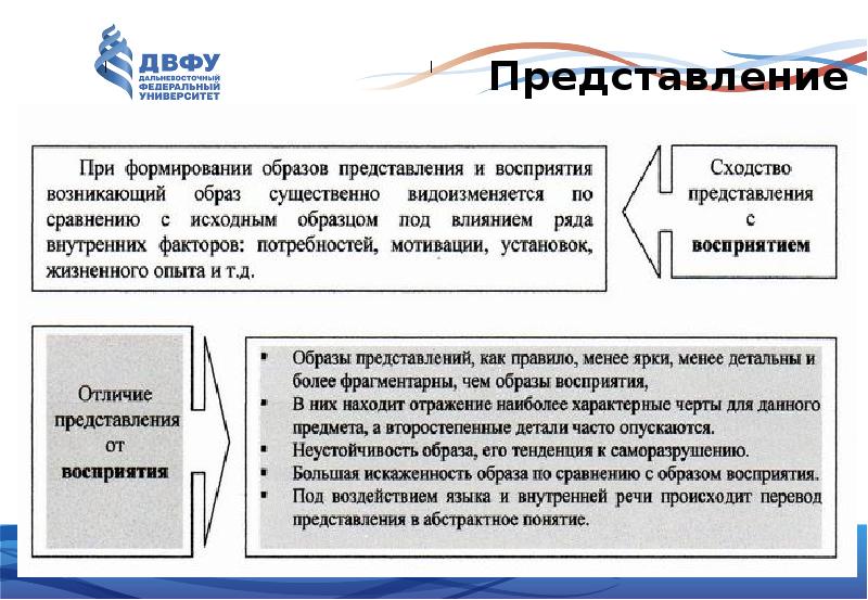 Презентация психические процессы важные для профессионального самоопределения