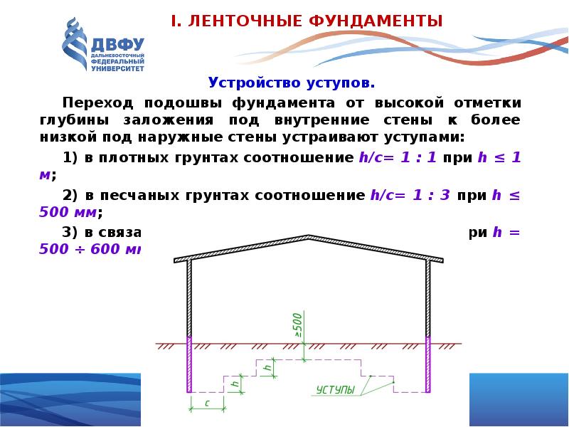 Определить абсолютную отметку. Абсолютная отметка подошвы фундамента. Абсолютная и Относительная отметка в строительстве. Абсолютная отметка БСК. Абсолютная отметка Тюмени.