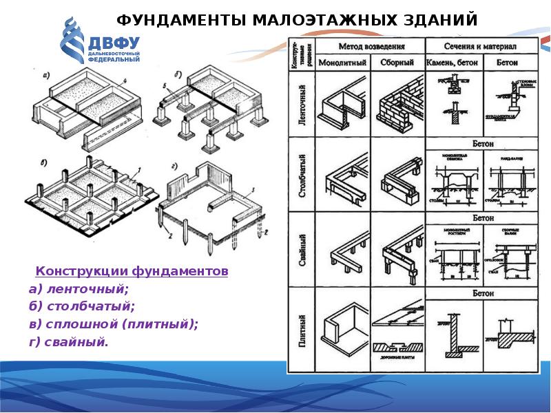 Шерешевский конструирование гражданских зданий. Каркас промышленного здания шерешевский. Справочник основания и фундаменты. Основания и фундаменты гражданских зданий. Фундаменты гражданских и промышленных зданий.