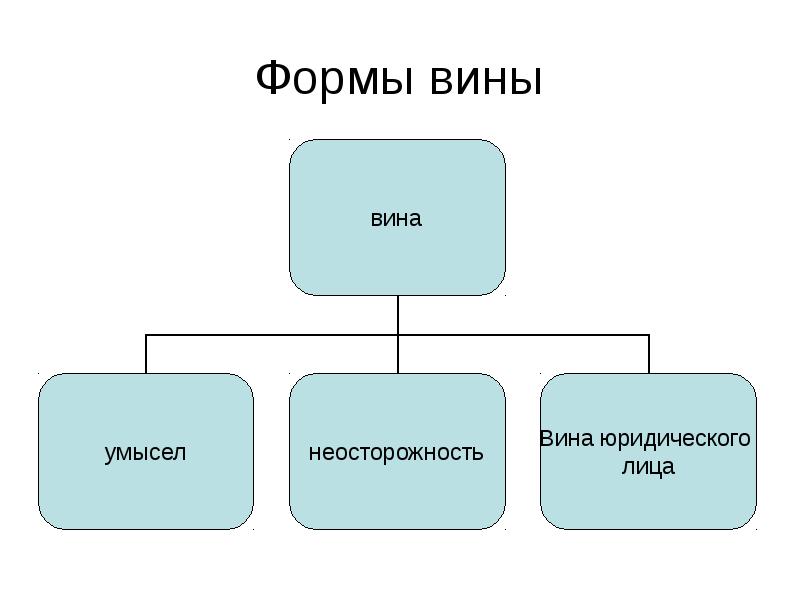 Формы вины юридического лица