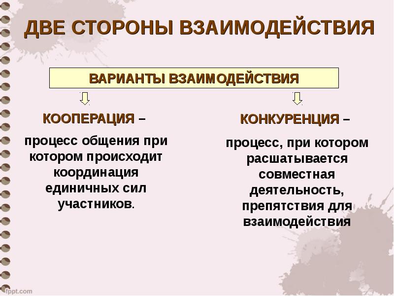 Форма взаимодействия кооперация