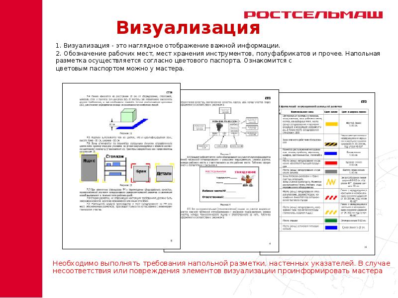 Разметка рабочего места. Маркировка рабочего места. Обозначение рабочего места на производстве. Маркировка визуализация. Стандарты визуальной разметки на производстве.