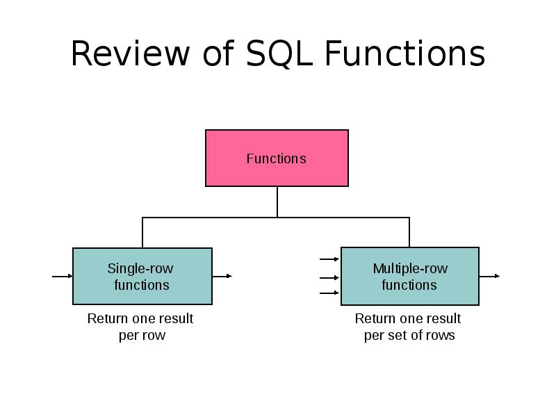 Lecture 01. The basic concepts of SQL
