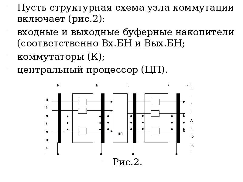 Структурная схема узла коммутации