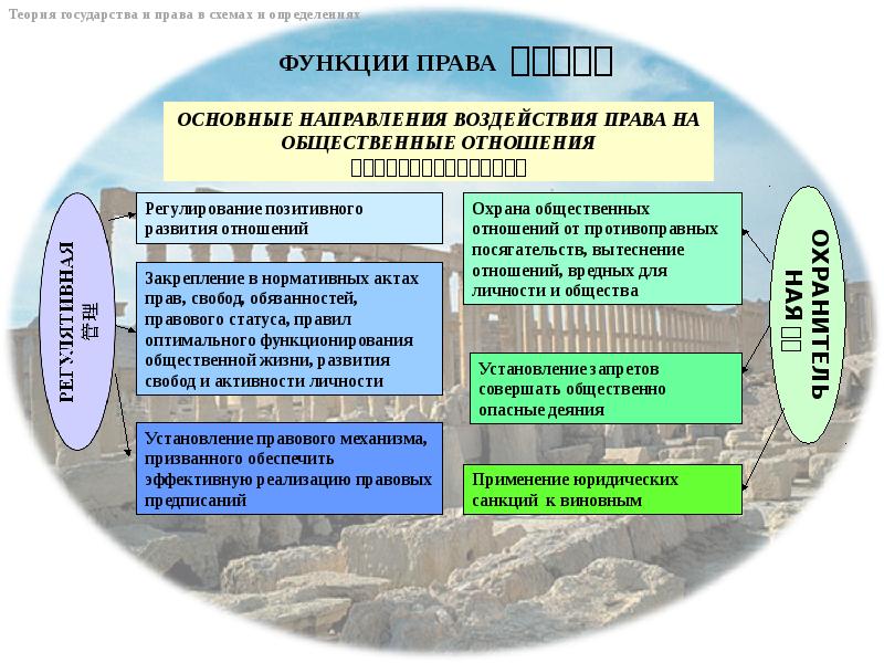 Общество тгп