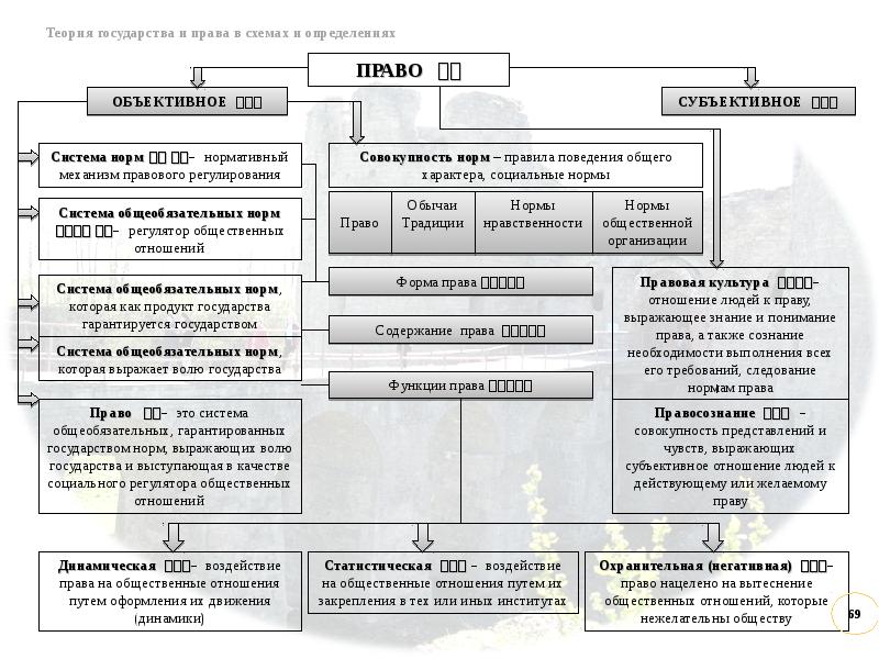 Определение государства тгп. Механизм государства схема ТГП.