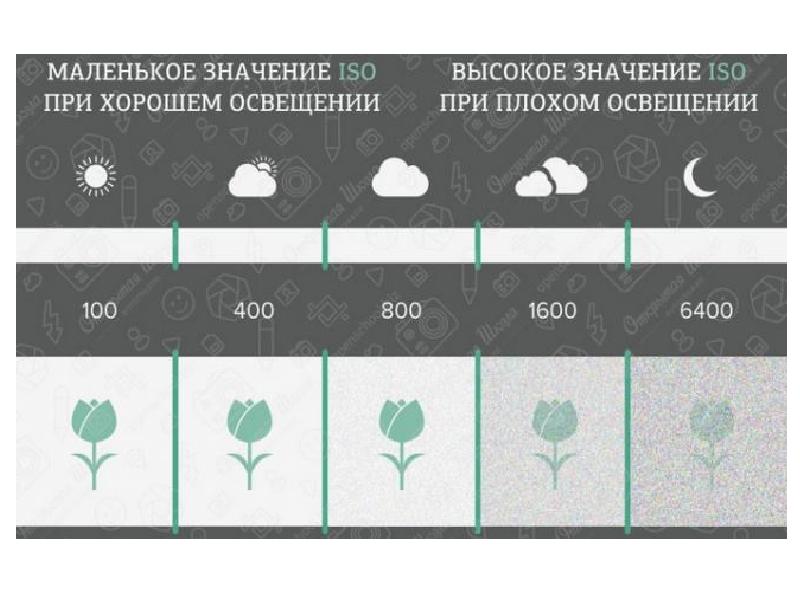 Сделать картинку iso