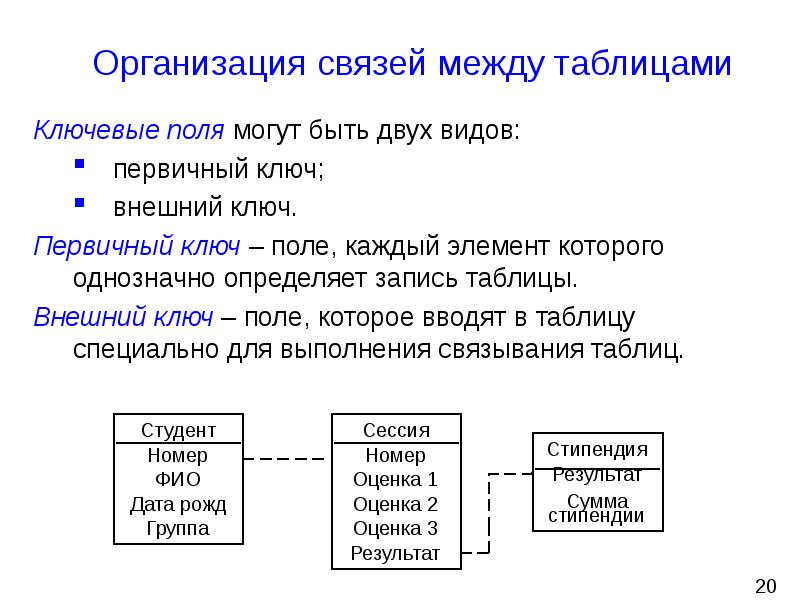 Определяет запись