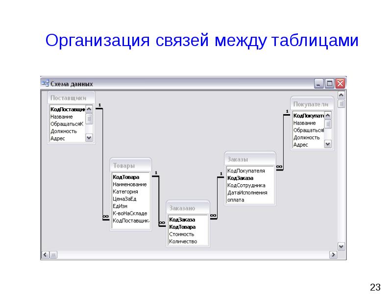 Access презентация по информатике