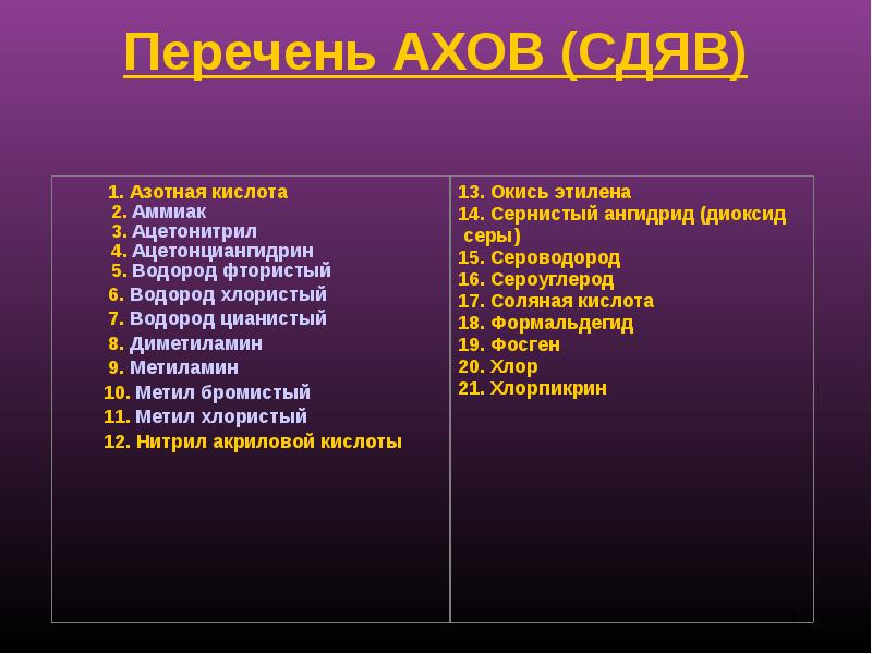 Какие химические вещества относятся к ахов. Перечень аварийно химически опасных веществ. АХОВ вещества список. Сильнодействующие ядовитые вещества СДЯВ. Списоктядовитых веществ.