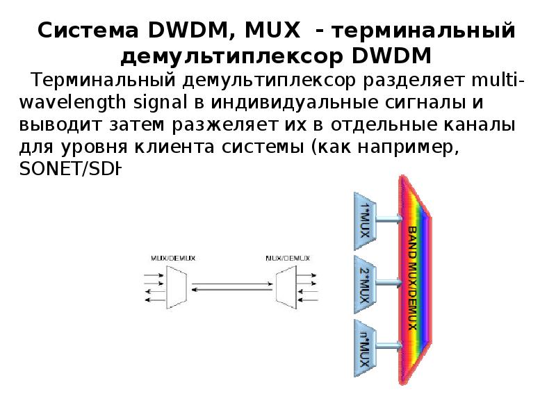 Dwdm мультиплексор