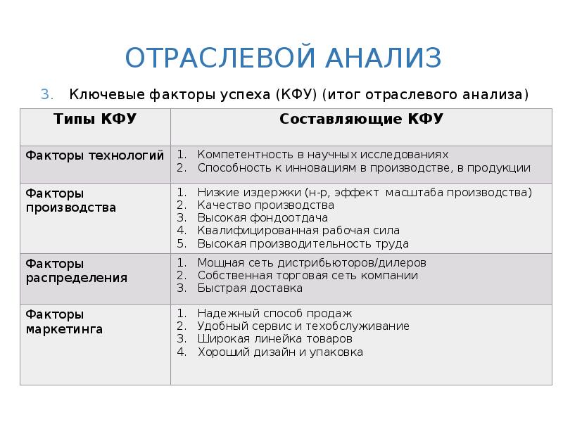 Факторы успеха бизнес проекта