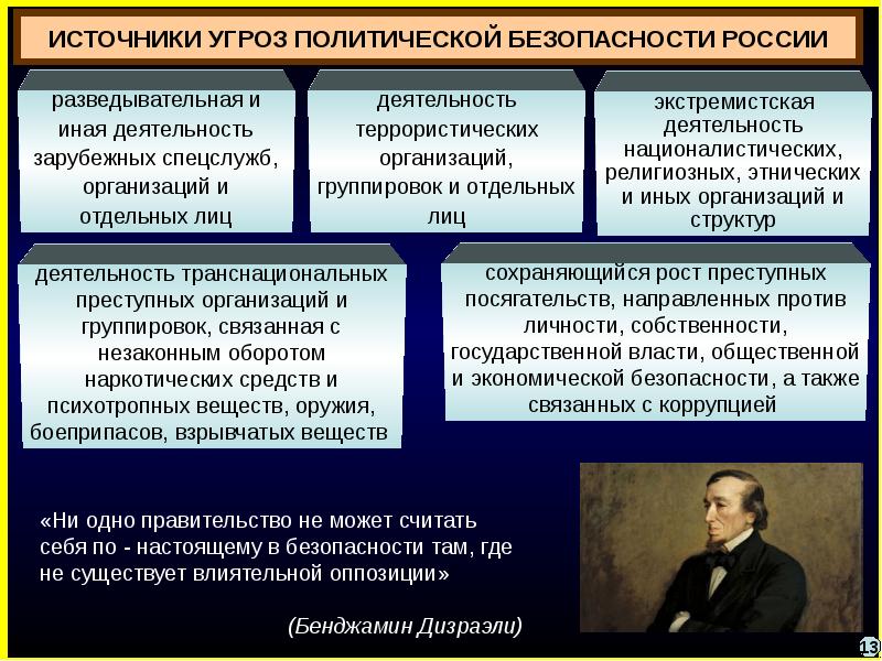 Политическая безопасность россии презентация