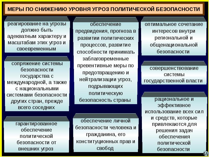 Политическое обеспечение. Политическая безопасность. Социально-политическая безопасность. Политические угрозы безопасности. Основные угрозы политической безопасности России.