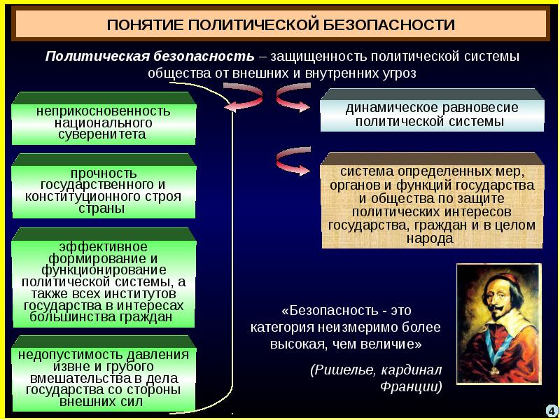 Понятие и содержание политических экономических и социальных основ государства презентация