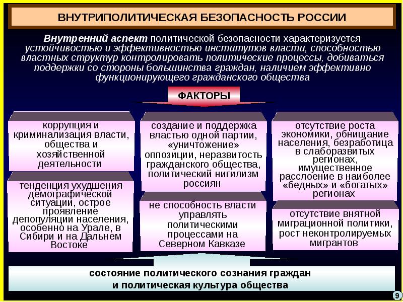 Процесс разработки описания в будущем глобальной политико экономической картины относится к отрасли