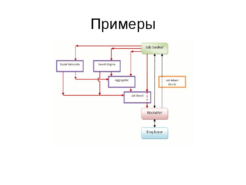 Диаграмма коммуникации это