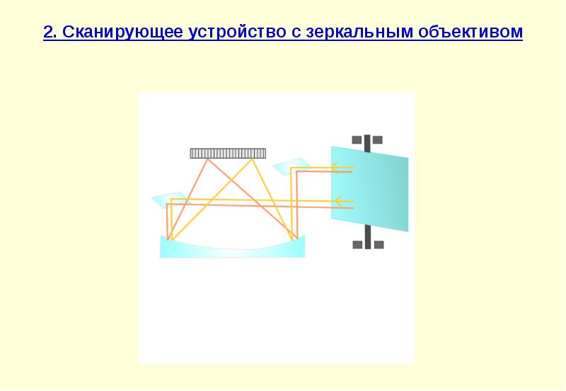 Тепловой контроль презентация