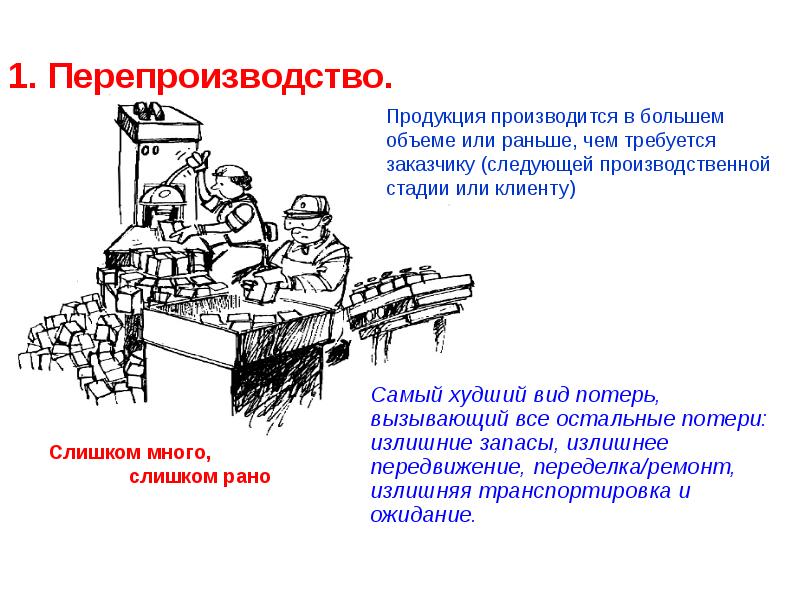 Потери бережливое производство презентация