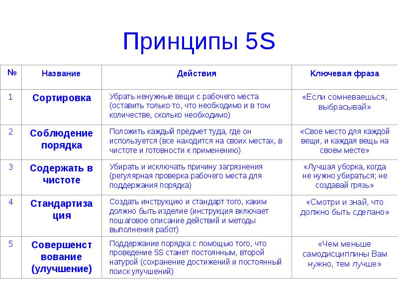 Тематический план бережливое производство