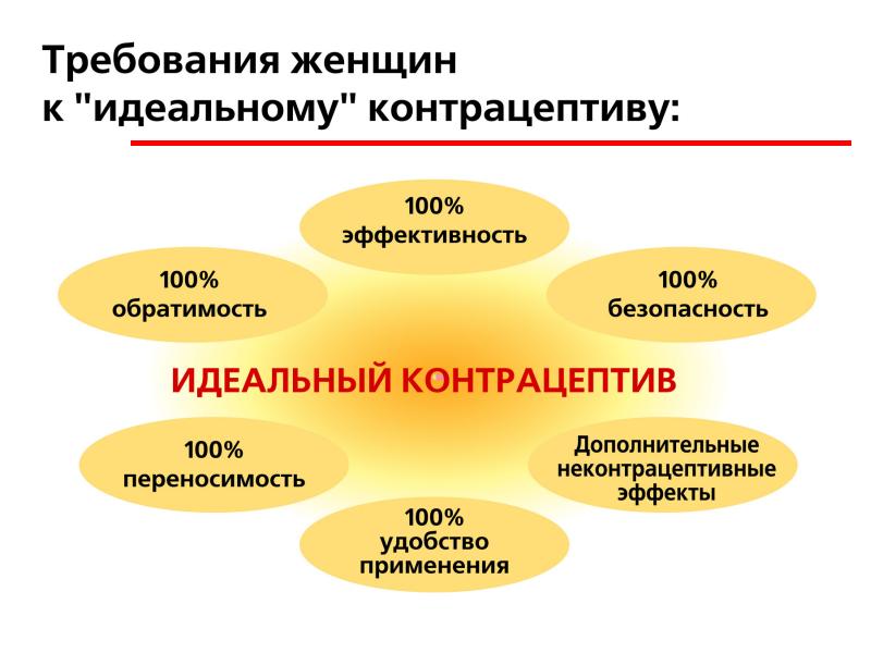 Хирургическая контрацепция презентация