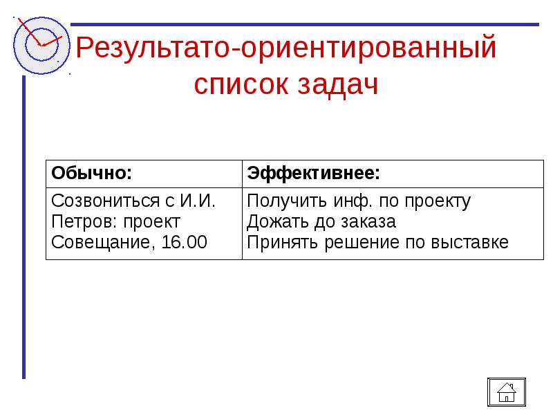 Обычное задание. Результато-ориентированном виде. Задачи в результато-ориентированном виде это.