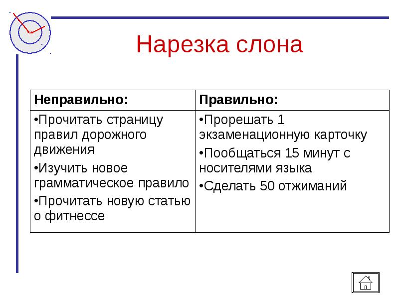 Неверный правильный. Нарезка слона тайм менеджмент. Бифштекс в тайм менеджменте это. Метод бифштекс из слона в тайм менеджменте. Слоны и бифштексы тайм менеджмент.