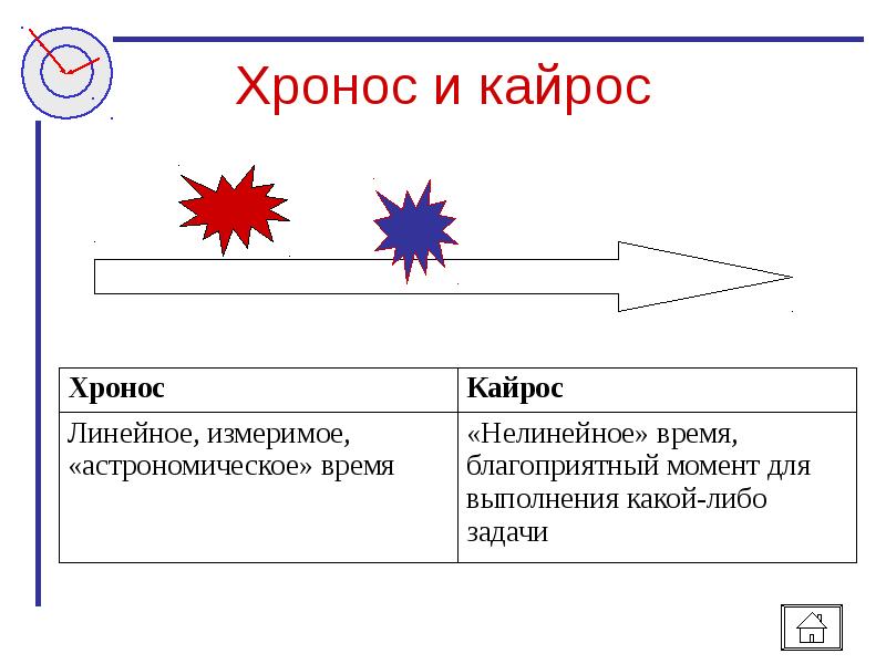 Презентация контекстное планирование