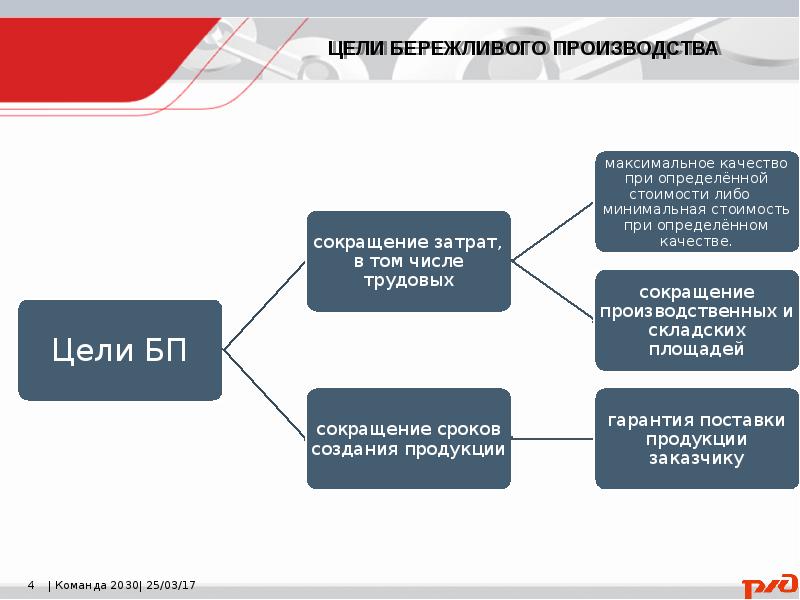 Проект бережливое производство