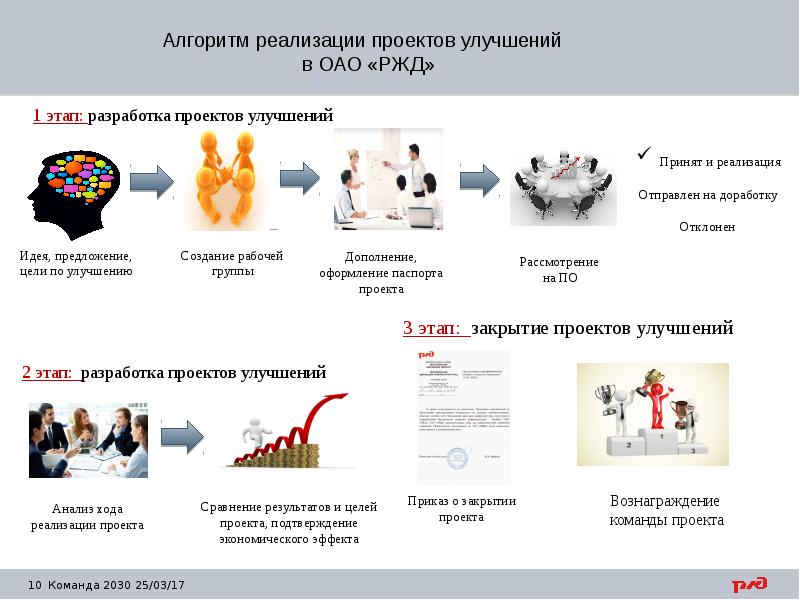 Проекты бережливого производства в оао ржд