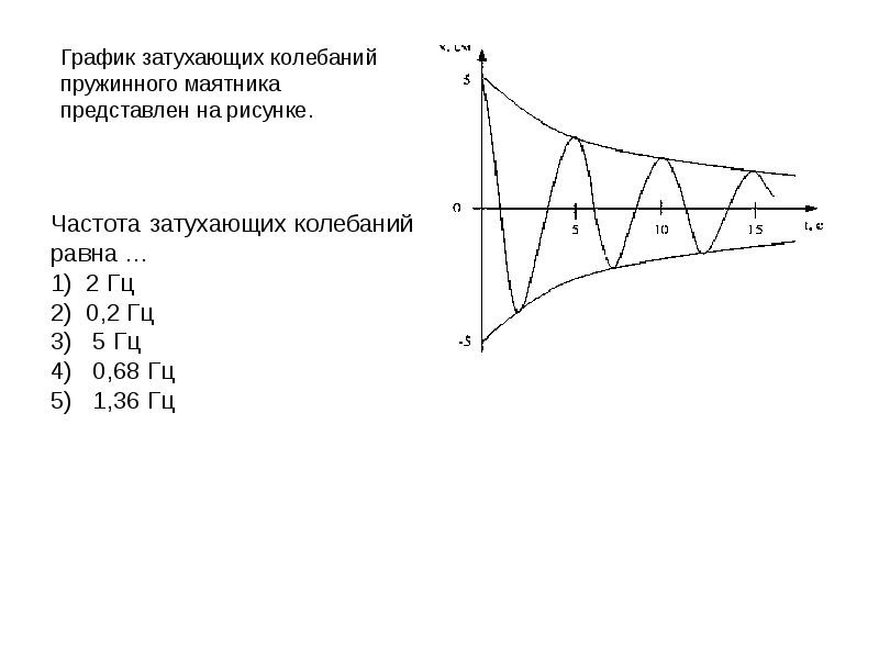 Механические и электромагнитные колебания