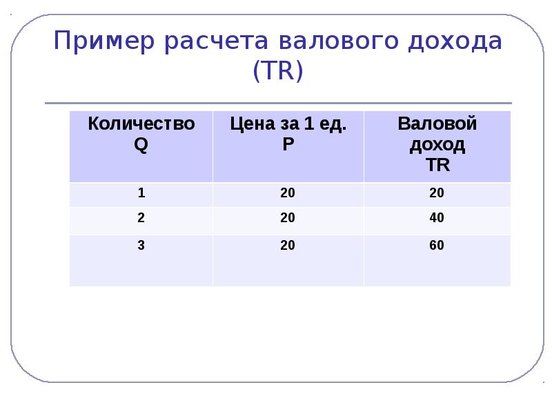 Рассчитать простую бухгалтерскую норму прибыли по проекту arr по следующим данным