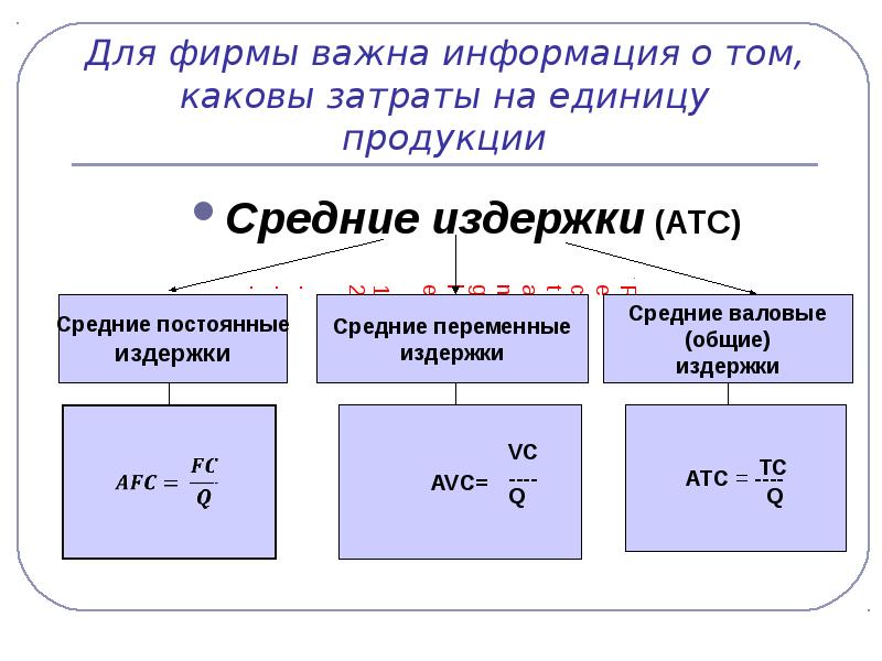 Каковы затраты. Каковы затраты на единицу продукции (АТС):. Каковы затраты производства.