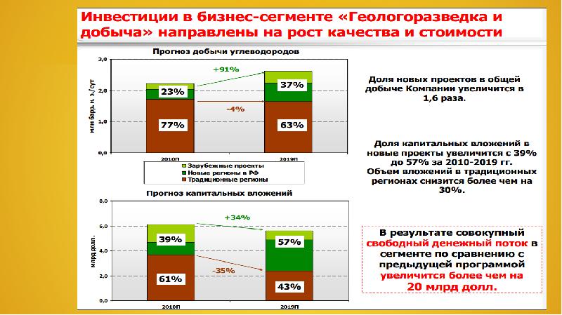 Презентация про лукойл