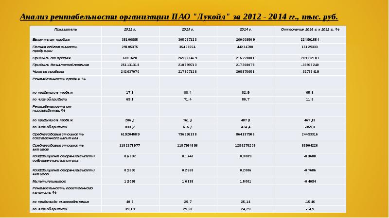 Инвестиционный проект лукойл