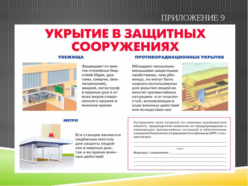 Противорадиационное укрытие презентация