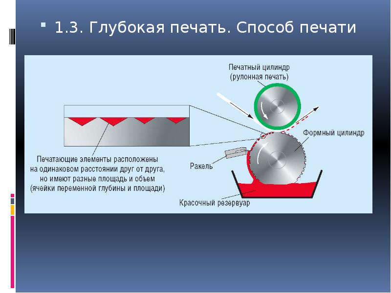 Схема глубокой печати