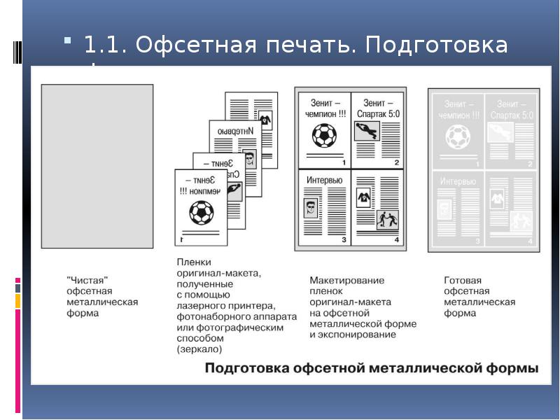 Офсетный проект это