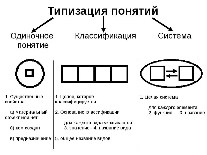 Типизация это