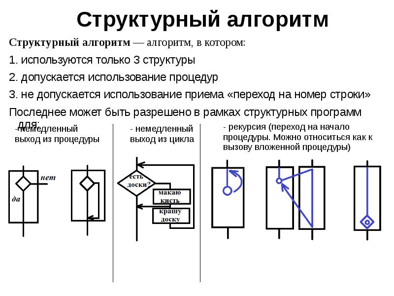 Допускаться форум