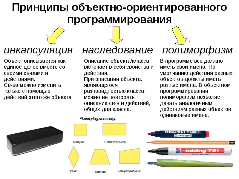 Концепции объекта и класса. Объектно-ориентированное программирование наследование. Основные принципы ООП: Инкапсуляция, наследование, полиморфизм.. Принцип наследования объектно-ориентированного программирования. Инкапсуляция наследование полиморфизм с++.