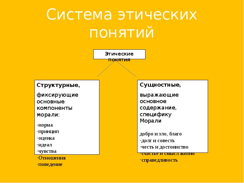 Реферат: Этика, нравственность, мораль соотношение понятий. Этика как наука о морали