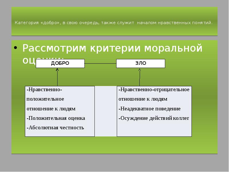 Нравственные оценки. Критерии морального поведения. Критерии моральной оценки. Основные нравственные критерии. Критерии нравственного поведения.