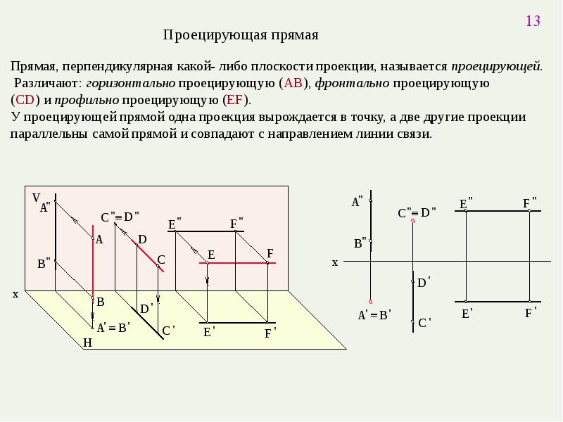 Установите соответствие между видом прямых и их изображением профильная прямая уровня