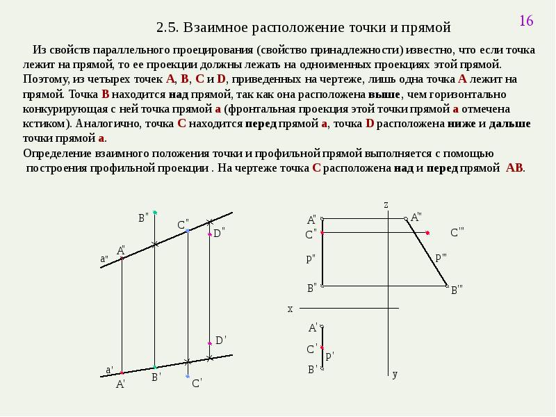 Точка а принадлежит прямой на чертеже