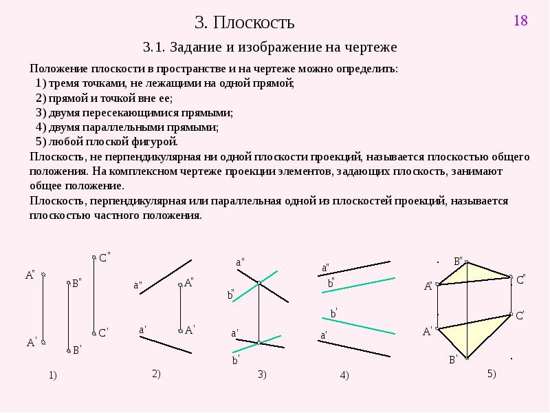 Плоскость по 2 точкам. Прямые а и в определяют плоскость на чертеже. Задание и изображение прямой линии на чертеже. Задание и изображение плоскости на чертеже. Плоскость общего положения в пространстве.